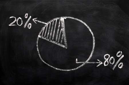 Pareto Rule